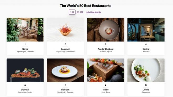 El palmarés de 2021 / Captura de 50 Best Restaurant