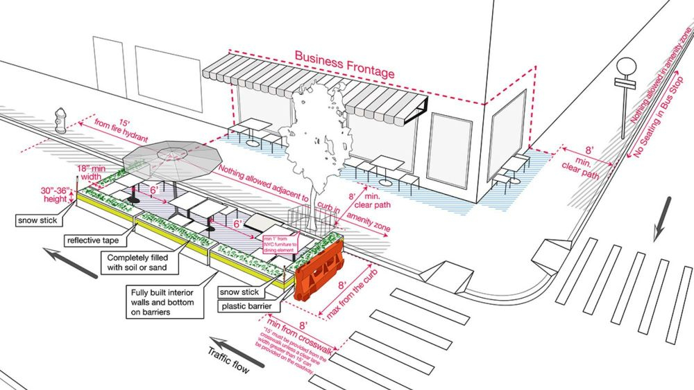 Esquema de cómo deben de ser las terrazas post-COVID / Foto: Departamento de Transportes de la Ciudad e Nueva York