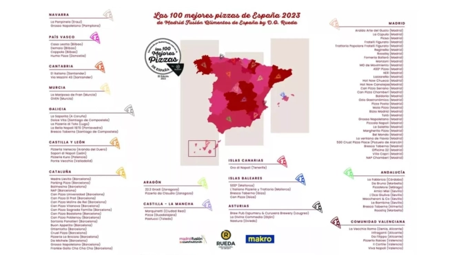 Mapa de las 100 mejores pizzerías de España / Foto: Madrid Fusión Alimentos de España