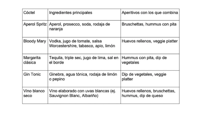 Tabla aperitivos y cócteles Tabla aperitivos y cócteles